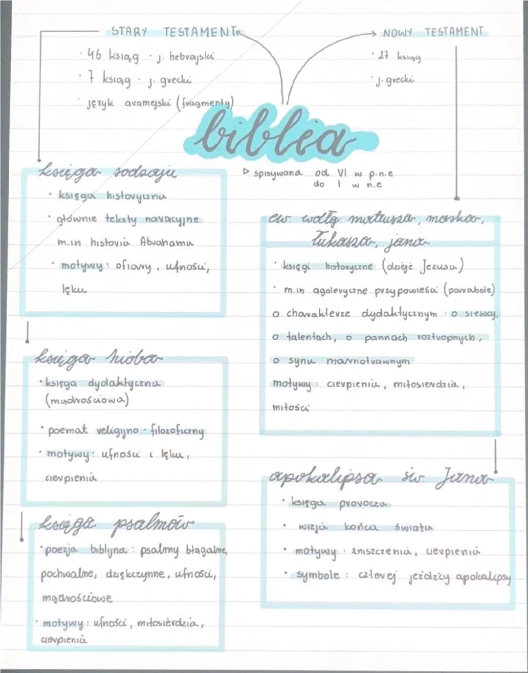 STARY TESTAMENTR
- 46 ksiąg j hebrajsla
- 7 ksiąg j. grecki
- Język avamejski (fragmenty)

biblea

księga sodboju
- księga histovyıznu
- głó