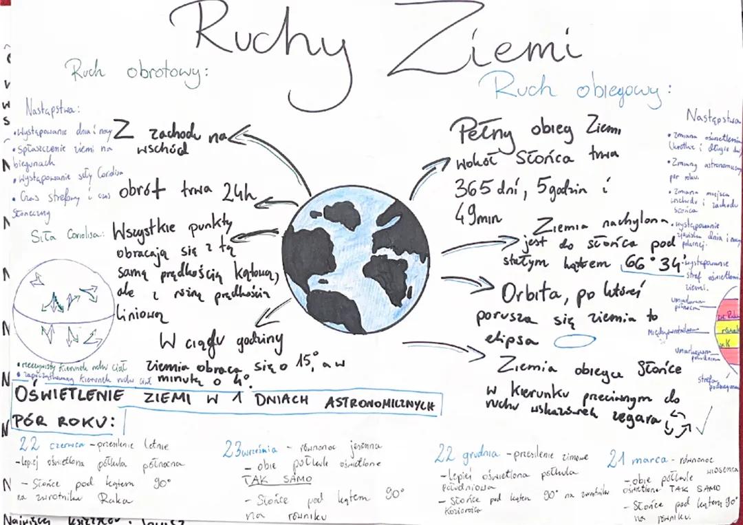 Wszechświat i Ziemia, Ruchy Ziemi