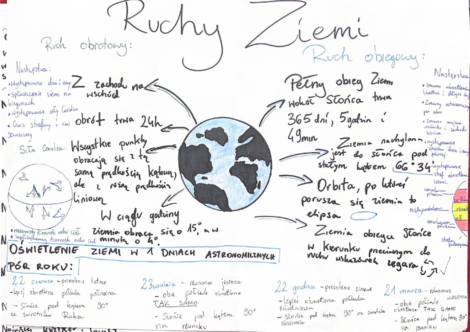 # Ruchy Ziemi

Ruch obrotowy:

W Nastapstwa:

*   Występowanie dnimi nay Z zachodu na <
*   Spłaszczenie ziemi na wschód
Abiegunach

M
N
*  