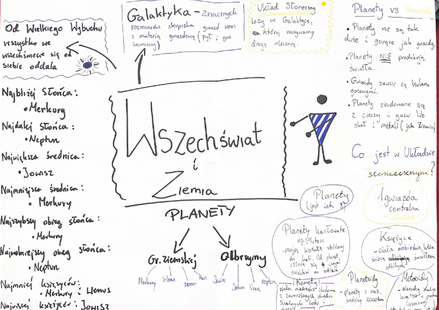 # Ruchy Ziemi

Ruch obrotowy:

W Nastapstwa:

*   Występowanie dnimi nay Z zachodu na <
*   Spłaszczenie ziemi na wschód
Abiegunach

M
N
*  