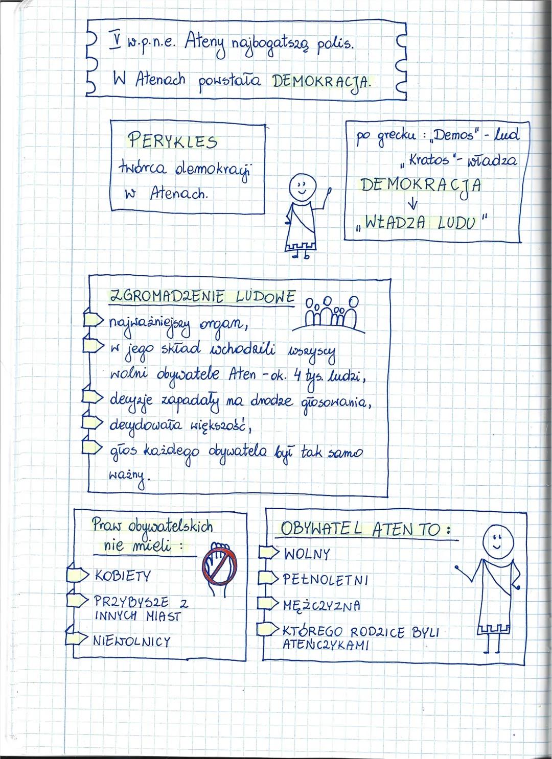 WYNALAZEK PISMA POMAGAŁ W PROWADZENIU
TRANSAKCJI HANDLOWYCH.
WYNALAZEK PISMA POMAGAŁ RADZIĆ SOBIE
Z PRZYROSTEM WIEDZY.
WYNALAZEK PISMA POMAG