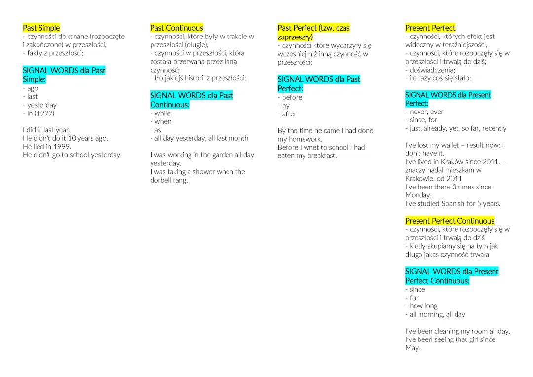Przewodnik po Narracji i Perfekcyjnych Czasach