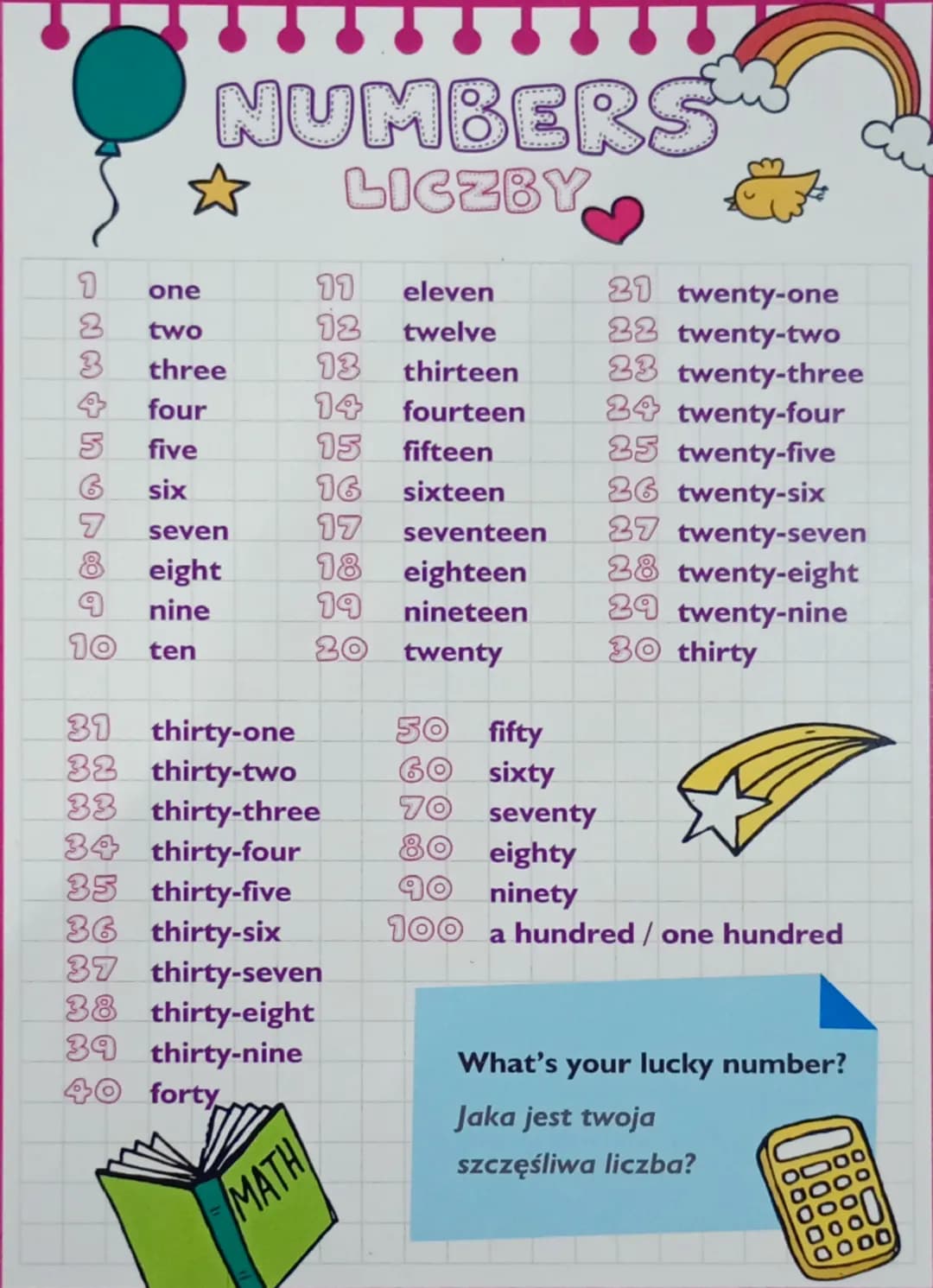NUMBERS
☆
LICZBY
21 twenty-one
จ
one
จอ
eleven
2
two
12 twelve
22 twenty-two
3
three
13 thirteen
23 twenty-three
4
four
14
fourteen
24 twent