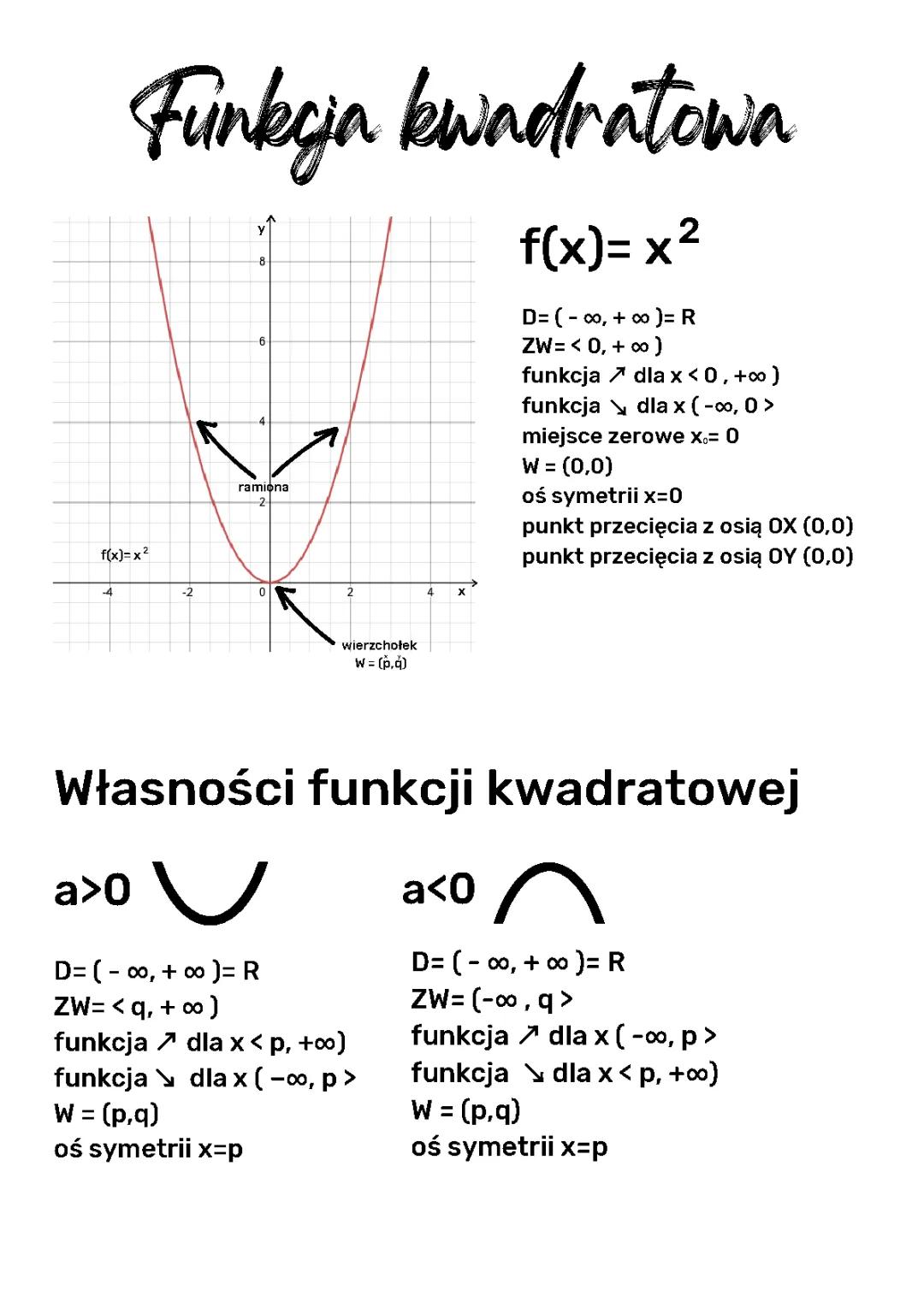 Zabawy z funkcją kwadratową: wzory, zadania i wykresy