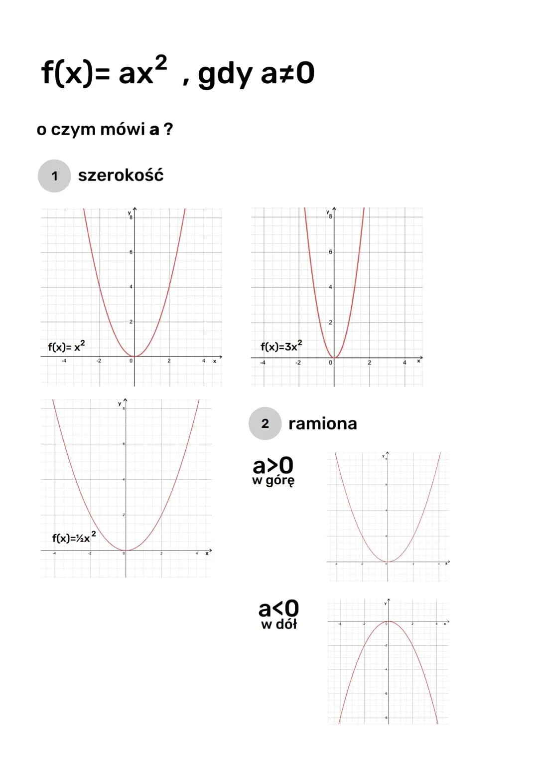 
<p>Funkcja kwadratowa f(x)=x² opisuje parabolę, której dziedzina D= (-∞, + ∞ ) = R, a zbiór wartości ZW=&lt; 0, +∞ ). </p>
<h2 id="postaogl
