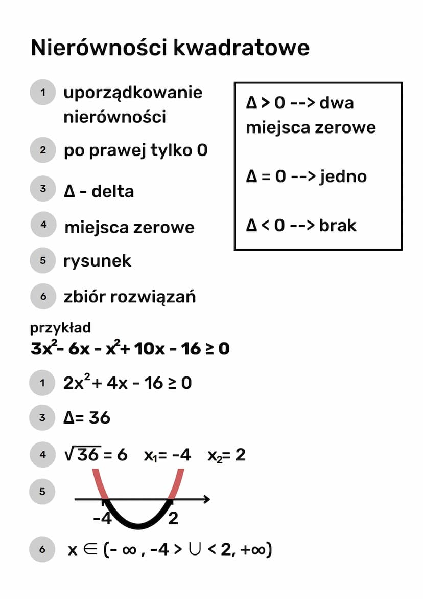 
<p>Funkcja kwadratowa f(x)=x² opisuje parabolę, której dziedzina D= (-∞, + ∞ ) = R, a zbiór wartości ZW=&lt; 0, +∞ ). </p>
<h2 id="postaogl