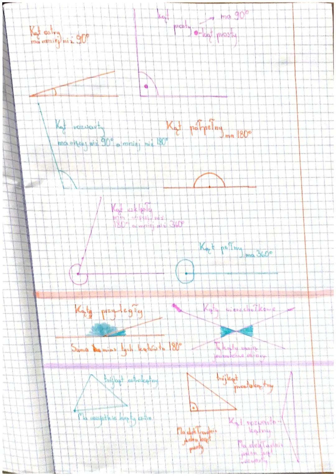 hot

Kat aste
90°

ma 90°
-kat cat prosity,

Kat vezivavty
maholku ais 90° a mniej nie 180°

Kat pahpelay 1800
ma

180 3600

" ma 360°

Katy