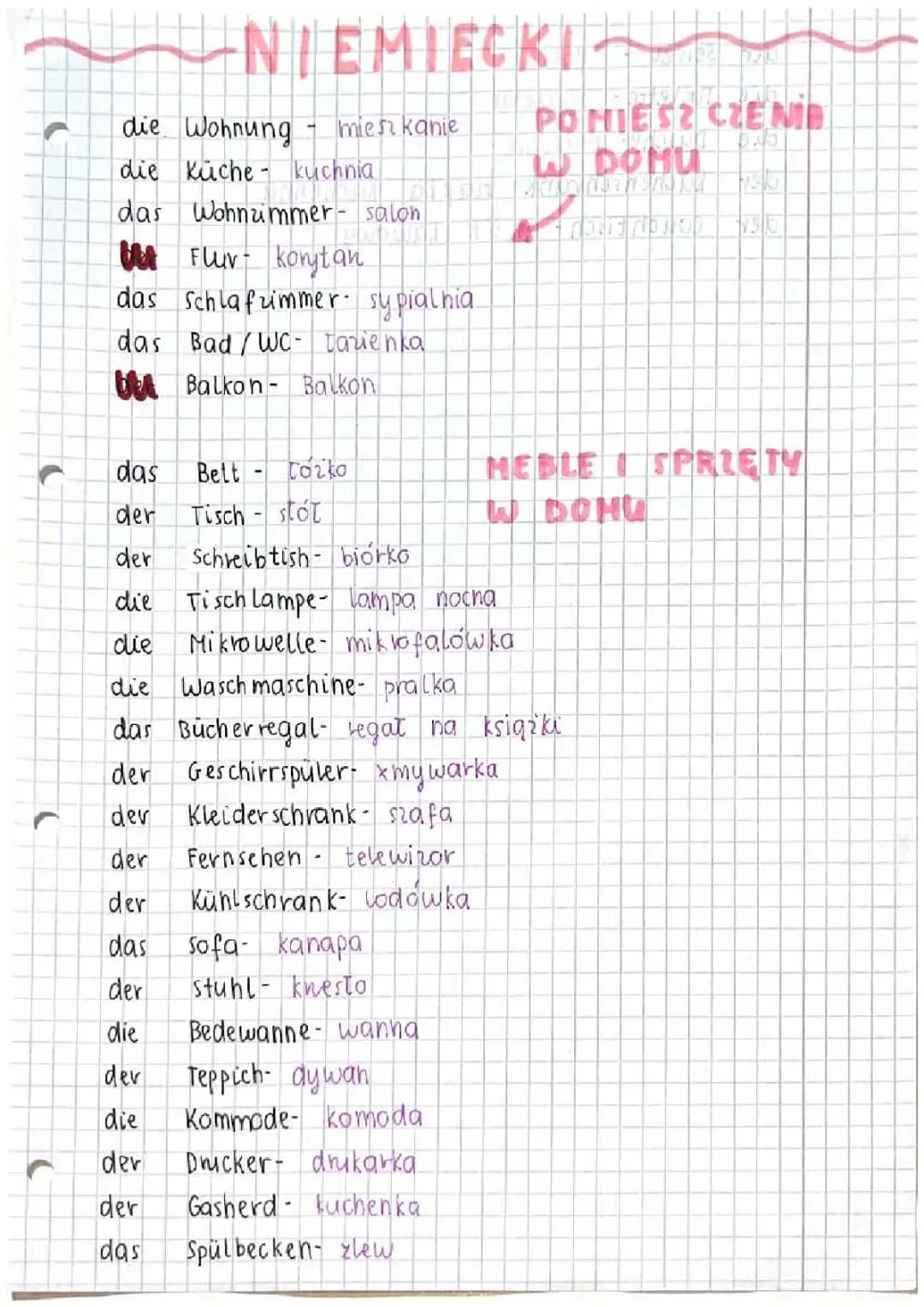Język niemiecki - pomieszczenia, meble i sprzęty domowe. 