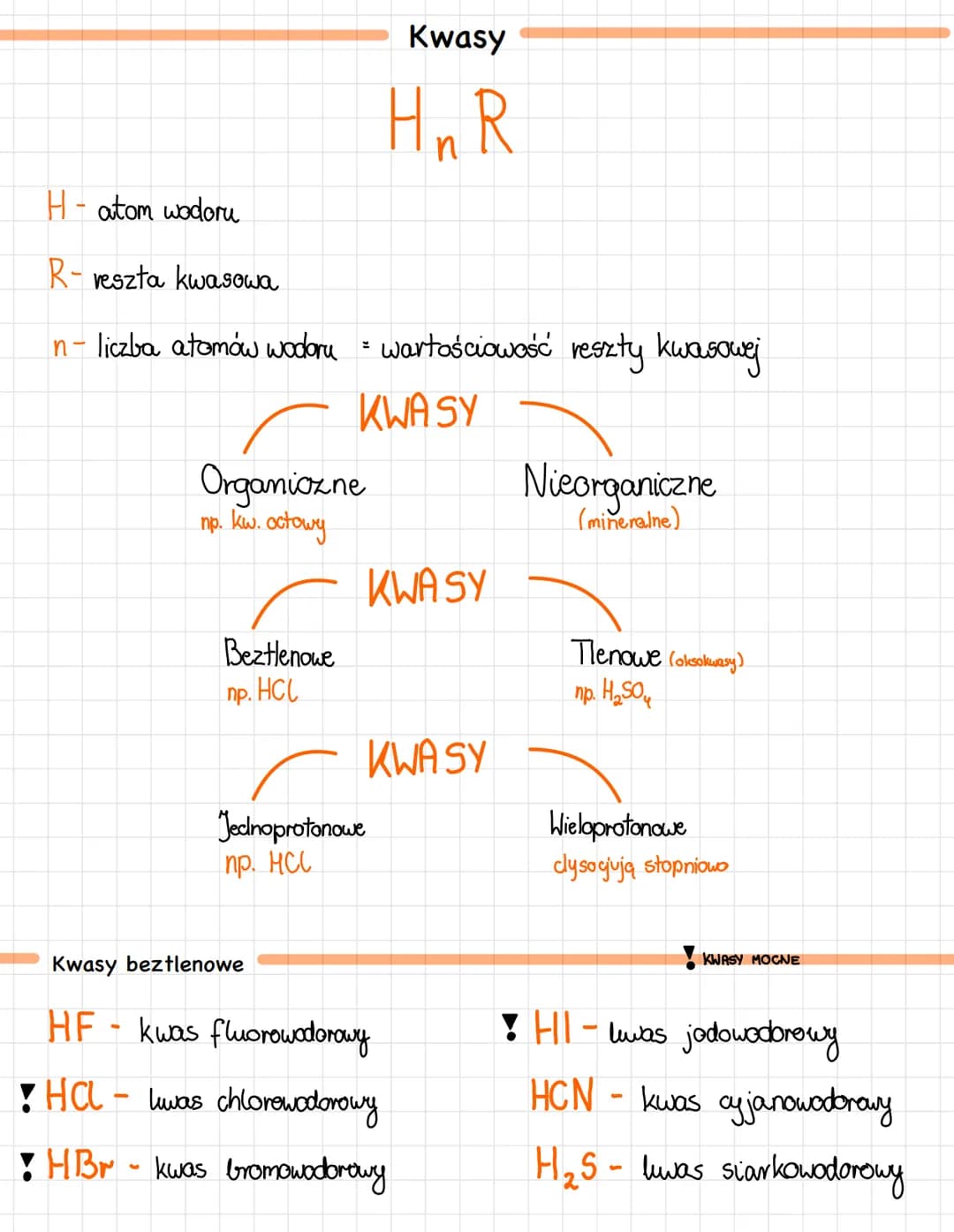 H-atom wodoru
R- reszta kwasowa
n- liczba atomów wodoru = wartościowość reszty kwasowej
KWASY
Organiczne
np. kw. octowy
Beztlenowe
np. HC
Kw