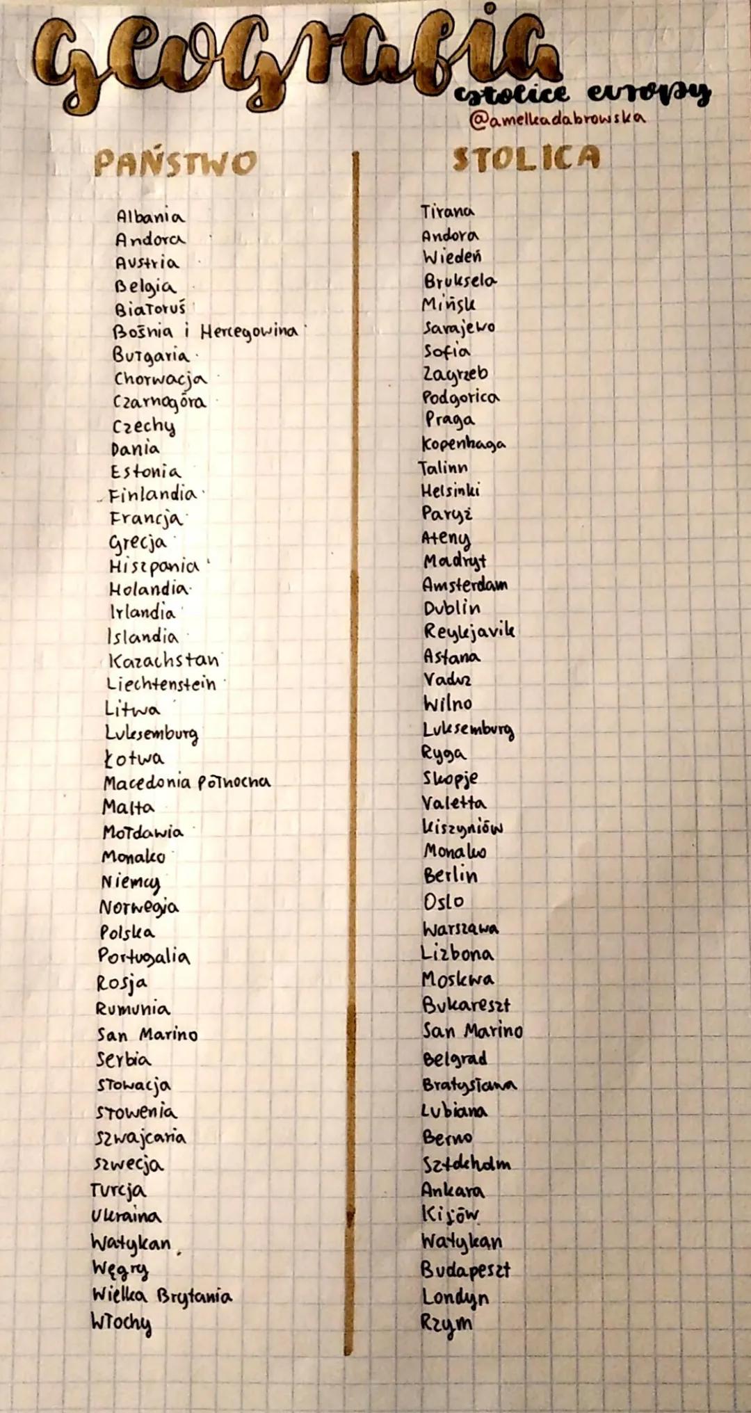 geograficy

PAŃSTWO

Albania
Andora
Austria
Belgia
Białoruś
Bośnia i Hercegowina
Bułgaria.
Chorwacja
Czarnogóra
Czechy
Dania
Estonia
Finland