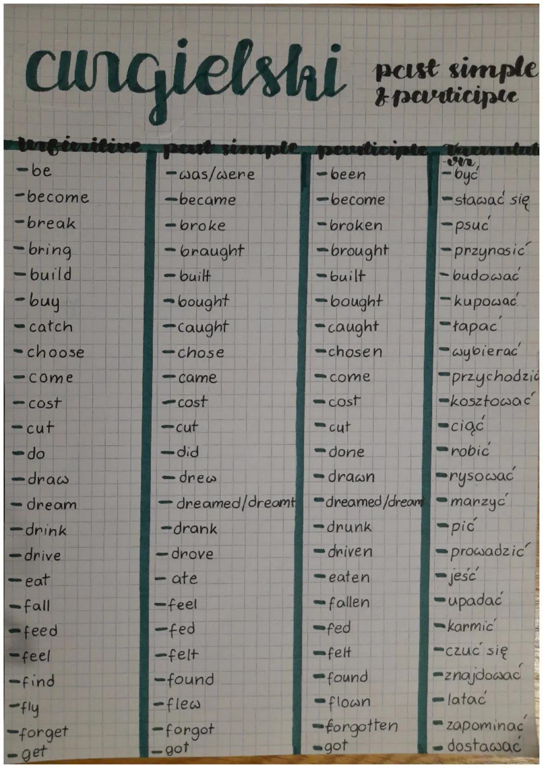 cungielshi
-be
-become
-break
- bring
- build
- buy
catch
choose
come
-cost
-cut
- do
-draw
dream
-drink
-drive
eat
-fall
-feed
-feel
-find

