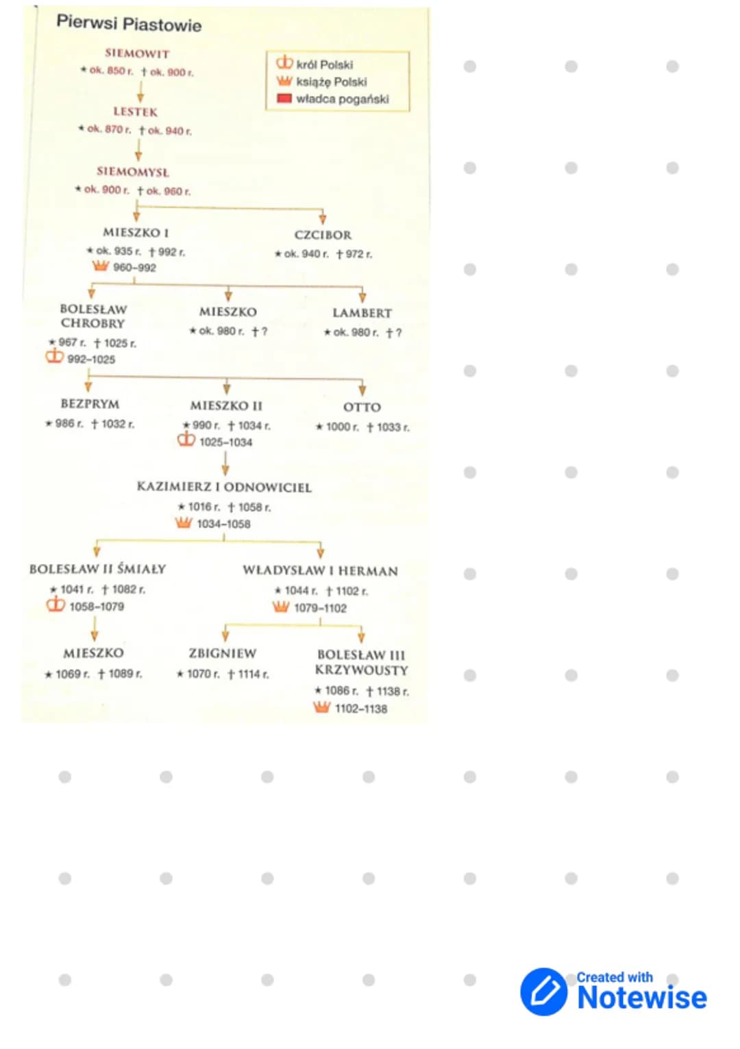 Początki państwa Polskiego
Na ziemiach polskich wyróżniamy
kurahany (zimne kopce przykrywające groby)
kamienne kręgi (prawdopodobnie pełniły