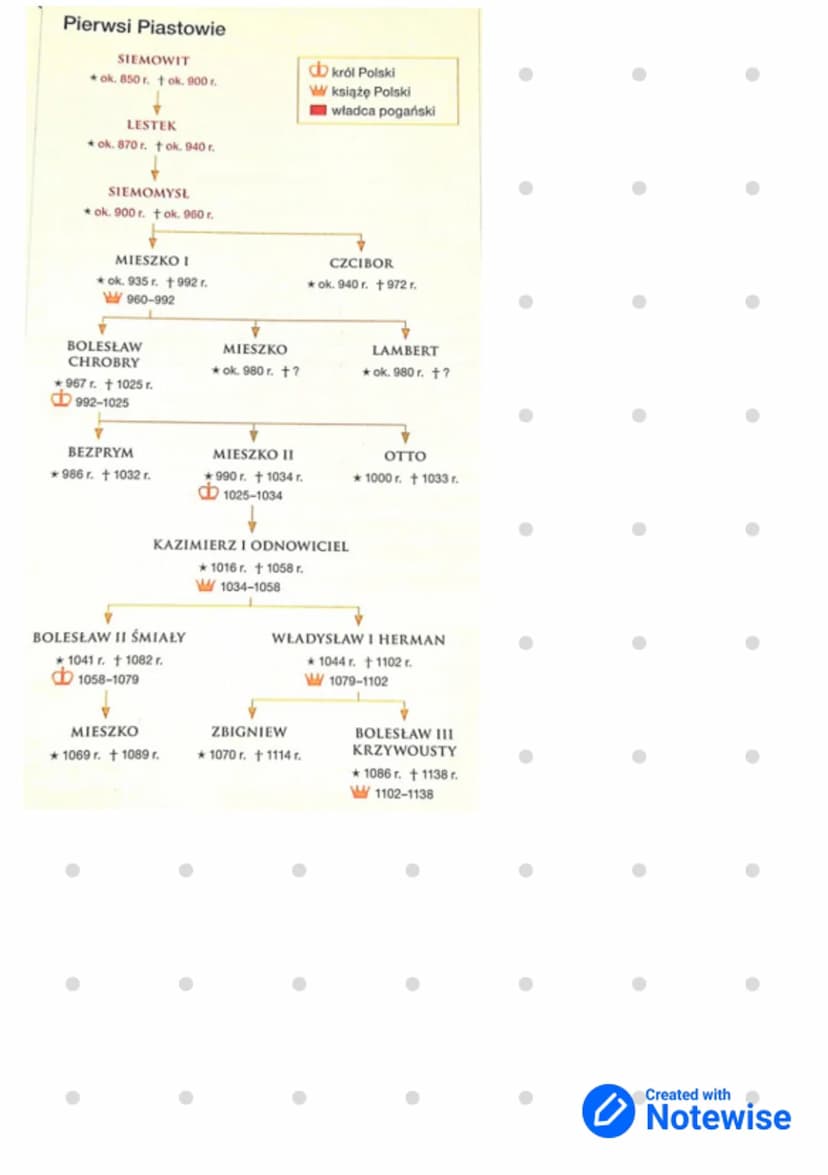 Początki państwa Polskiego
Na ziemiach polskich wyróżniamy
kurahany (zimne kopce przykrywające groby)
kamienne kręgi (prawdopodobnie pełniły