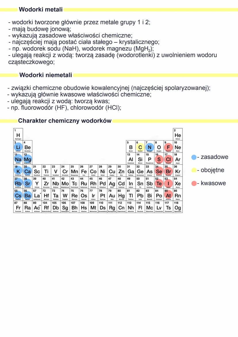 Wodorki
Wodorki to związki chemiczne wodoru z innymi pierwiastkami chemicznymi. Mogą
mieć postać:
n
XHn
Dla pierwiastków chemicznych
z grup 