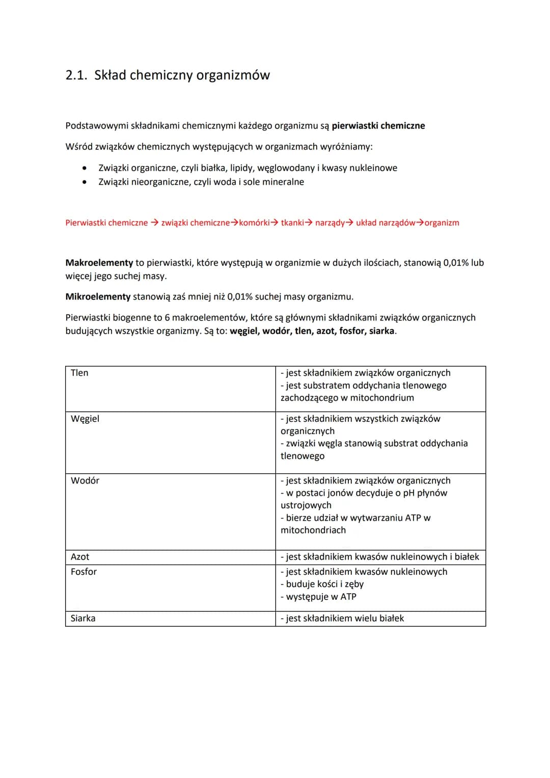 2.1. Skład chemiczny organizmów
Podstawowymi składnikami chemicznymi każdego organizmu są pierwiastki chemiczne
Wśród związków chemicznych w