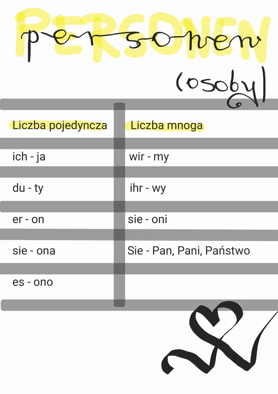 personen
(osoby)
Liczba pojedyncza
ich - ja
du - ty
er - on
sie - ona
es - ono
Liczba mnoga
wir - my
ihr - wy
sie - oni
Sie - Pan, Pani, Pań