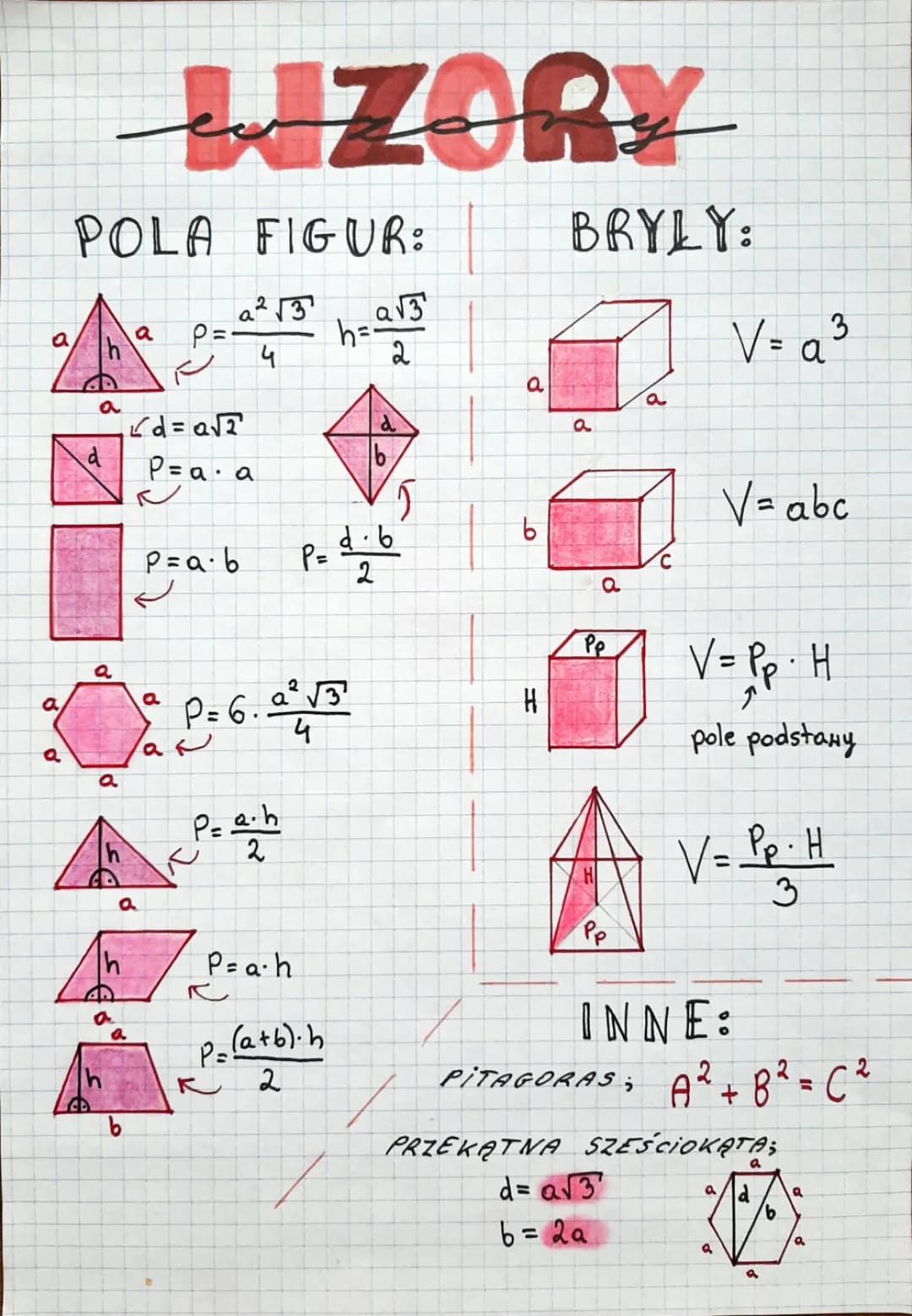 Tous les Wzory Mathématiques pour l'Examen Ósmoklasisty 2024 en PDF