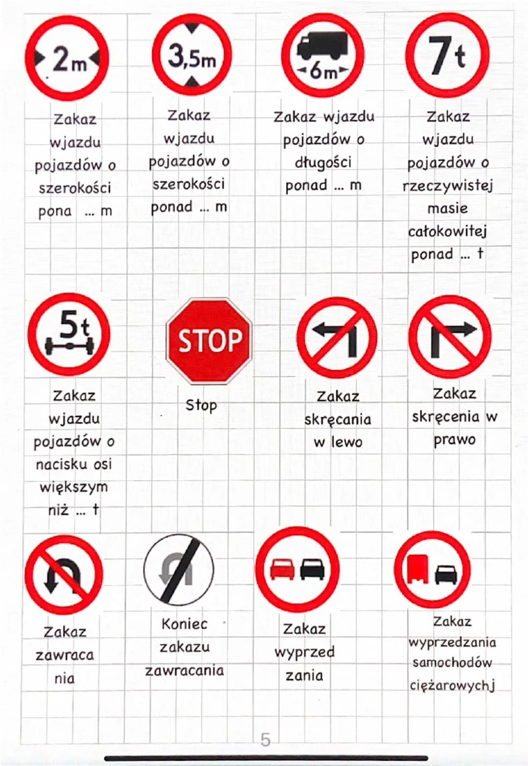 Znaki drogowe
Wstęp
Znaków drogowych jest dużo rodzai, dzisiaj opowiem o dwuch.
Znaki ostrzegawcze.
Znaki ostrzegawcze zawsze są czarne z żó