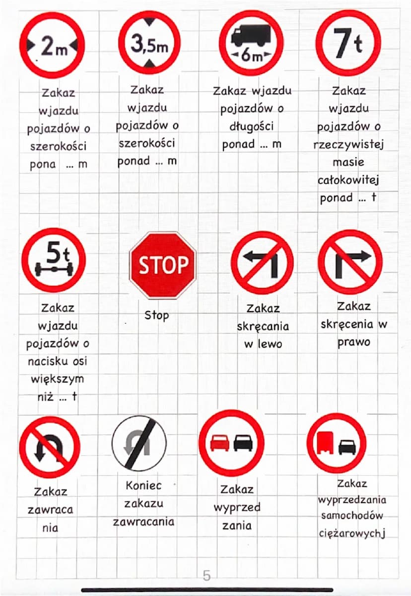 Znaki drogowe
Wstęp
Znaków drogowych jest dużo rodzai, dzisiaj opowiem o dwuch.
Znaki ostrzegawcze.
Znaki ostrzegawcze zawsze są czarne z żó