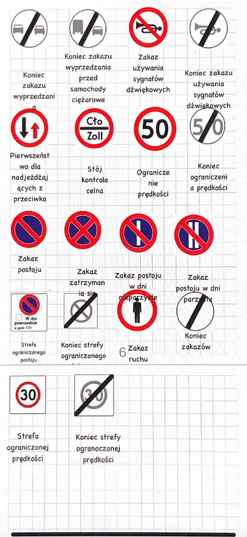 Znaki drogowe
Wstęp
Znaków drogowych jest dużo rodzai, dzisiaj opowiem o dwuch.
Znaki ostrzegawcze.
Znaki ostrzegawcze zawsze są czarne z żó