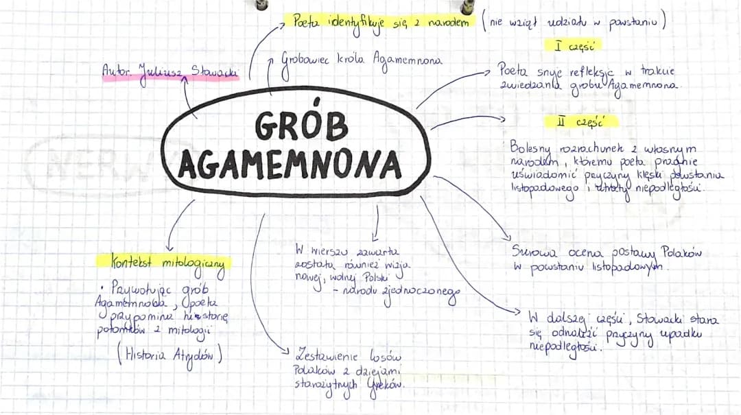 Grób Agamemnona - Interpretacja, Streszczenie, Test i Geneza