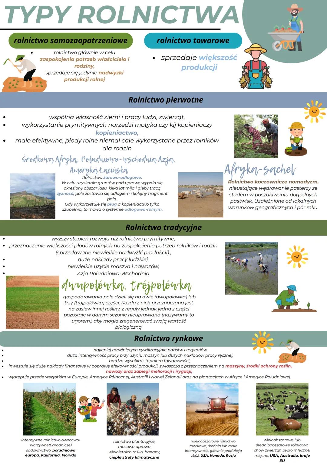 Typy Rolnictwa - Geografia Rozszerzona