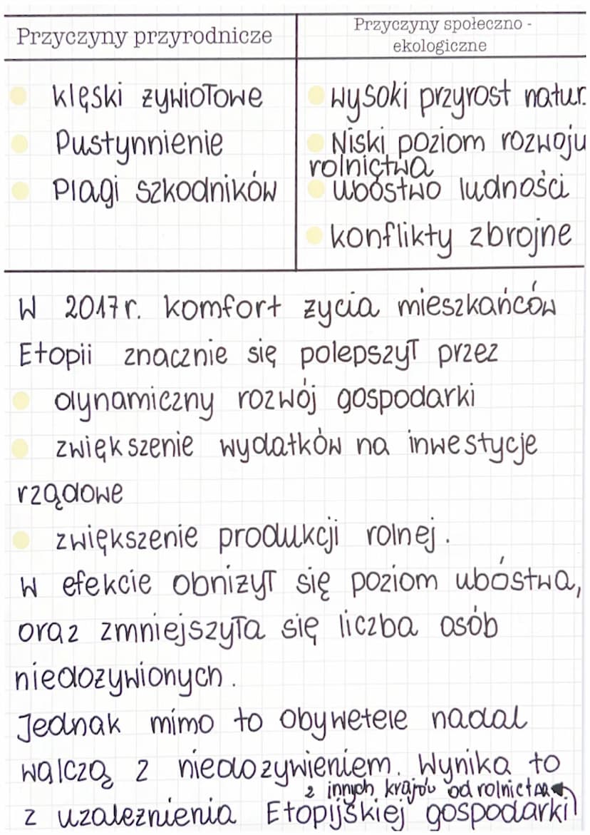 Etiopia
Glód a niedożywienie
Niedożywienie
Niedozywienie to stan w którym wartos
kaloryczna przyjmowanych posiłków jest
niższa od zapotrzebo