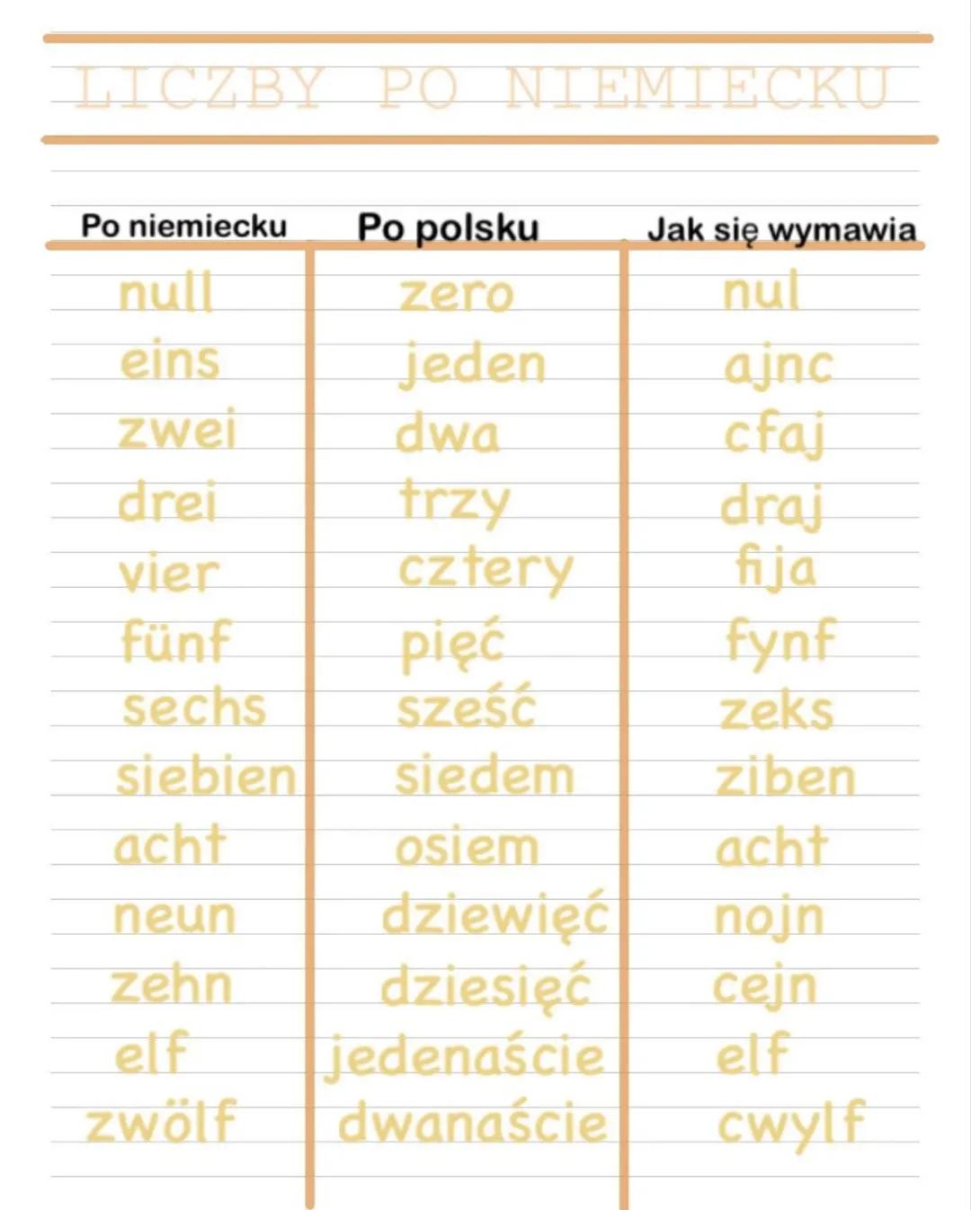 Niemieckie liczby: Przewodnik do nauki