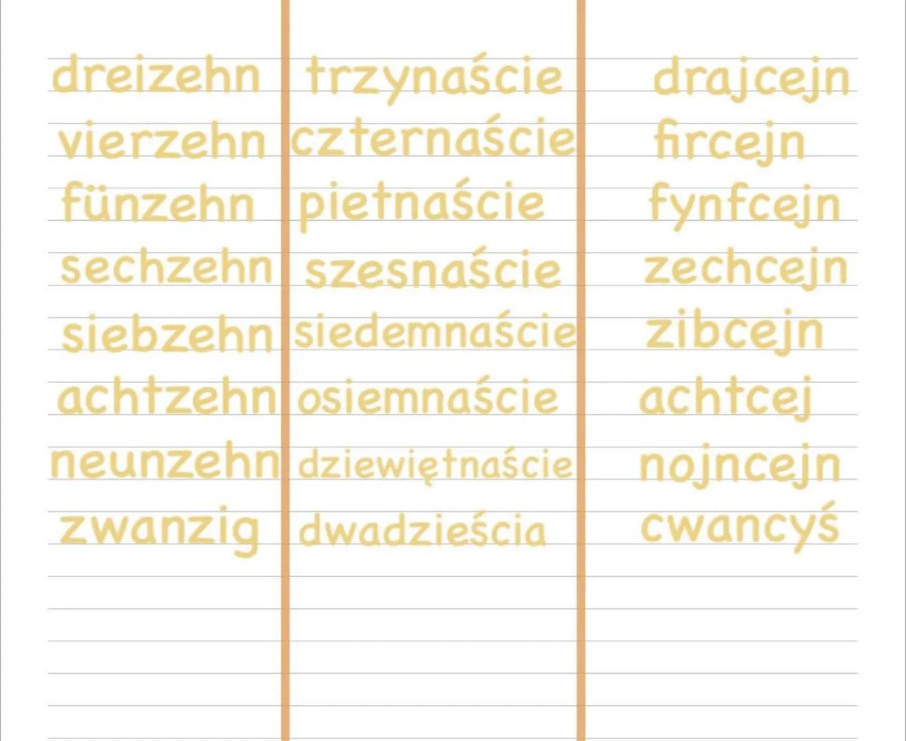 LICZBY PO NIEMIECKU
Po niemiecku
null
eins
zwei
drei
vier
fünf
sechs
siebien
acht
neun
zehn
elf
zwölf
Po polsku
zero
jeden
dwa
trzy
cztery
p