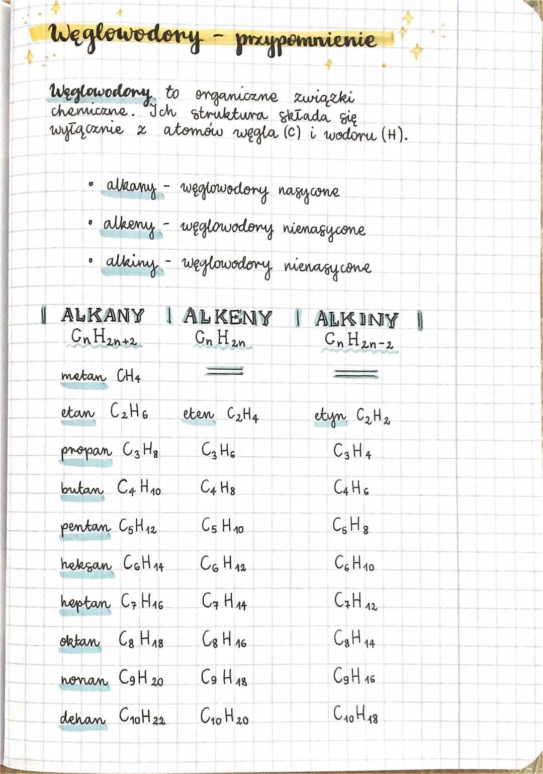 Węglowodory: Definicja i Podział - Alkany, Alkeny, Alkiny