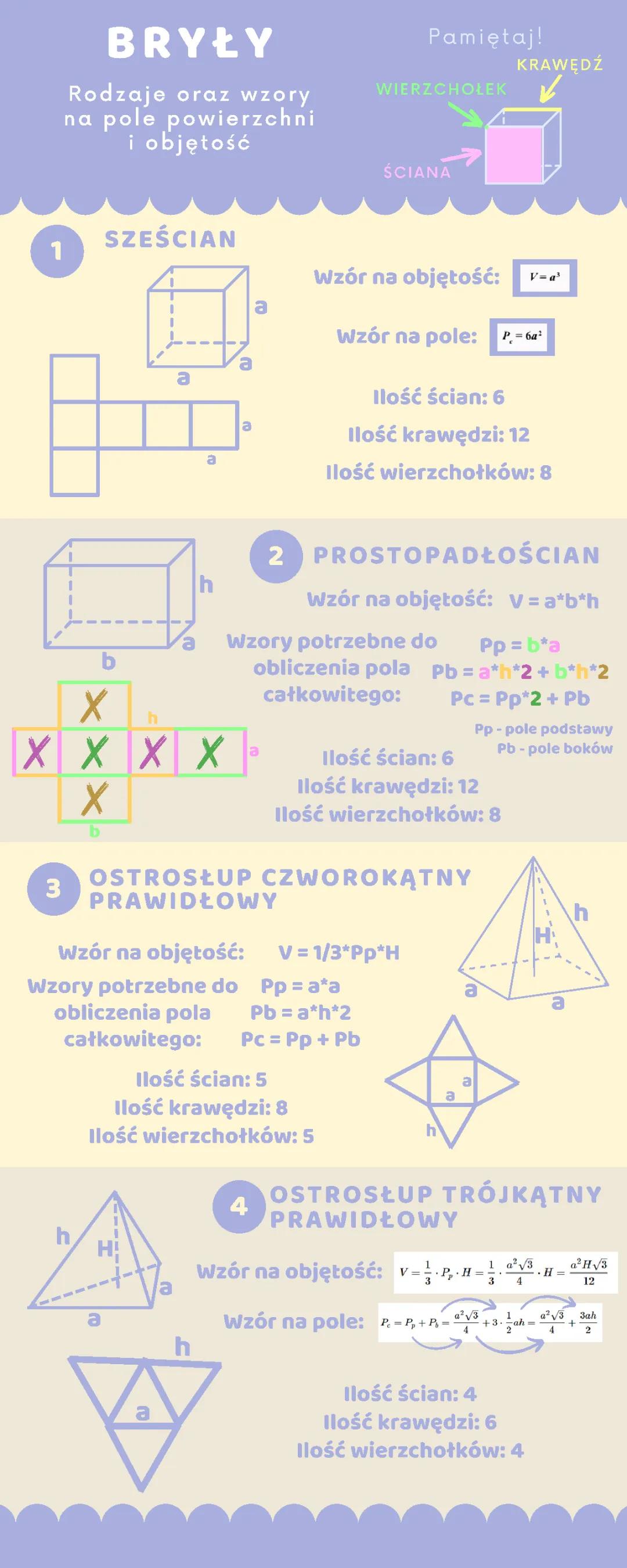 Bryły: Wzory na pole i objętość dla klasy 6