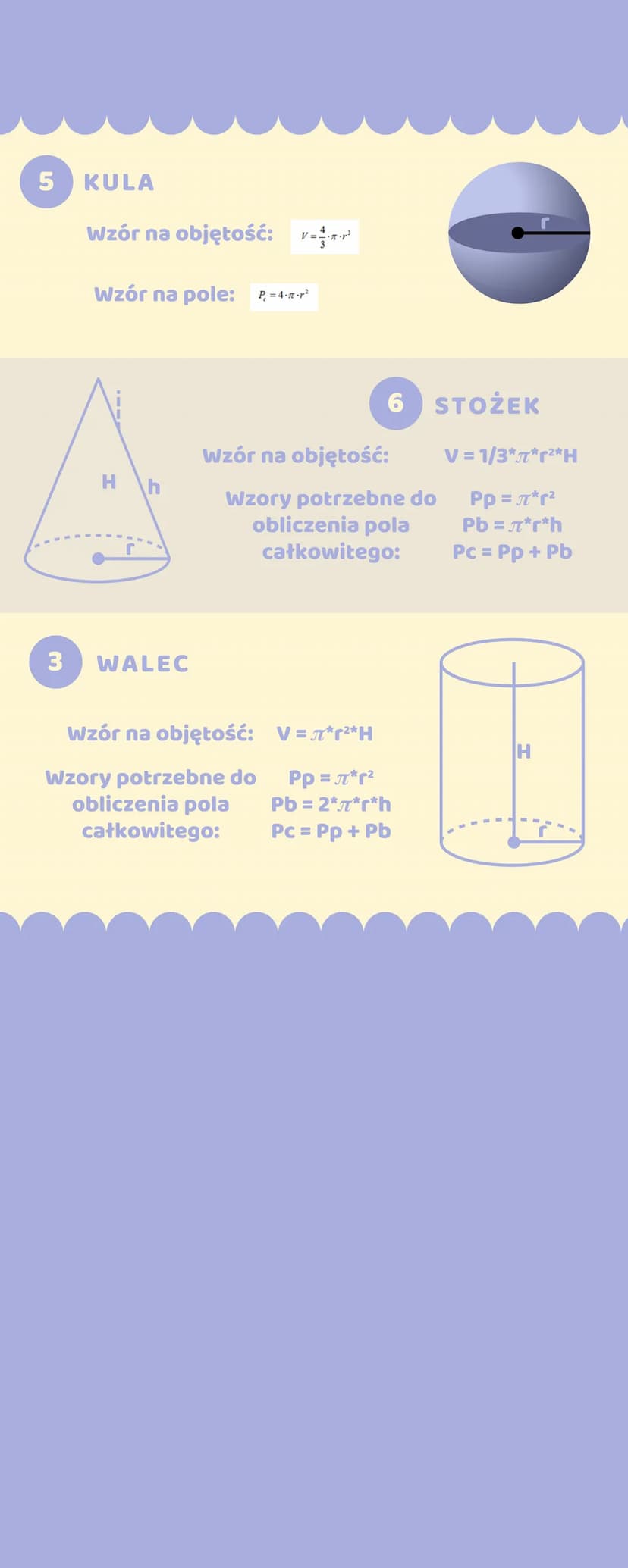 BRYŁY
Rodzaje oraz wzory
na pole powierzchni
i objętość
1
3
SZEŚCIAN
h
a
a
h
b
X
xxxx.
X
obliczenia pola
całkowitego:
P
C
a
a
Pamiętaj!
WIER