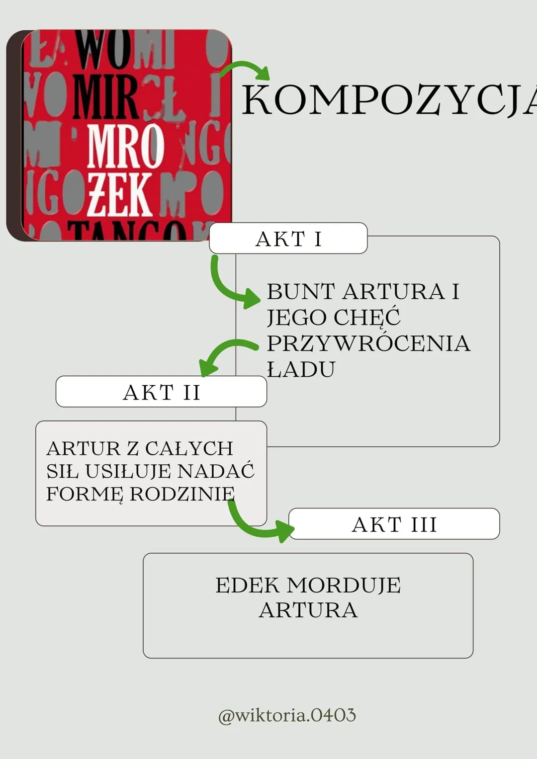 GATUNEK
JEST TO
TRAGIKOMEDIA,
DRAMAT
GROTESKOWY
Ma elementy_parodii,
groteski i absurdu
Jest też dramatem akcji
z jednym głównym
ciągiem zda