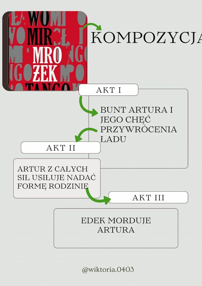 GATUNEK
JEST TO
TRAGIKOMEDIA,
DRAMAT
GROTESKOWY
Ma elementy_parodii,
groteski i absurdu
Jest też dramatem akcji
z jednym głównym
ciągiem zda