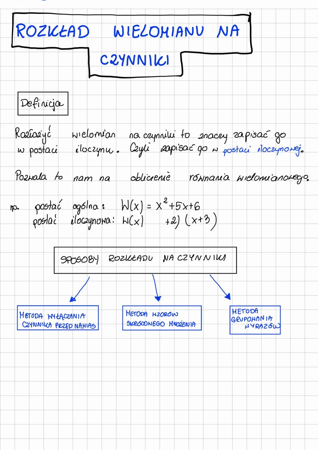 ROZKŁAD
WIELOMIANU NA
CZYNNIKI
Definicja
Raziazyć wielomian
w postaci
Pozwala to nam na
2
no. postać ogólna: W(x) = x² +5x+6
postać iloczyno