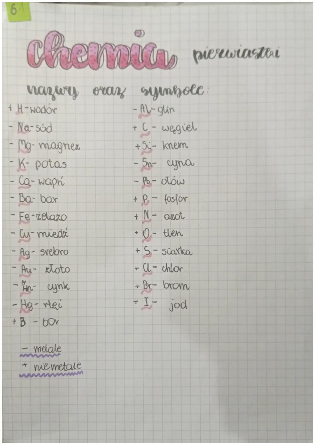 61
chamia pierwiaste
chernia
nazwy oraz syimbole:
- AL-glin
+ C - węgiel
+ Si- knem
-Sn- cyna
- Pb- ołów
+ H-wodor
- Na-sód
Mg- magnez
·K- p