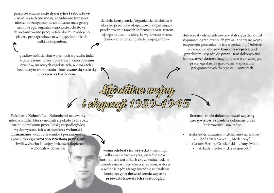 Literatura wojny i okupacji