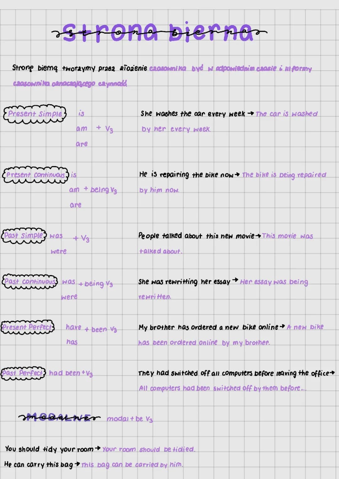 Passive Voice in English: Fun Exercises and Examples for Kids