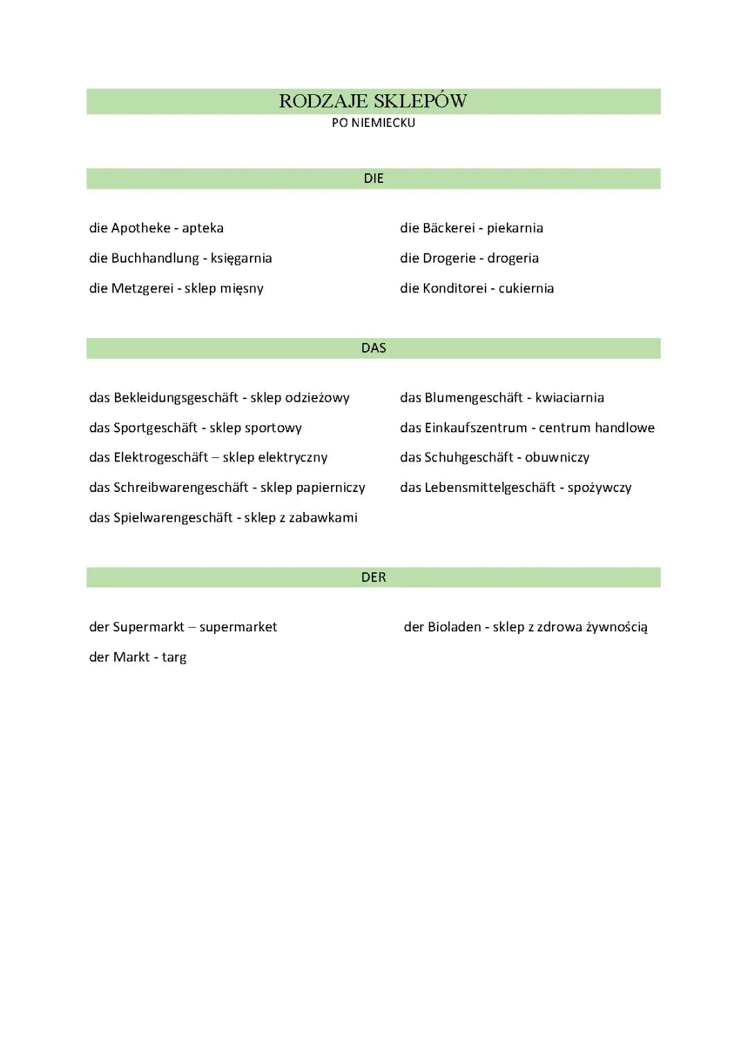 Nazwy sklepów po niemiecku: Zabawa w Sklepy