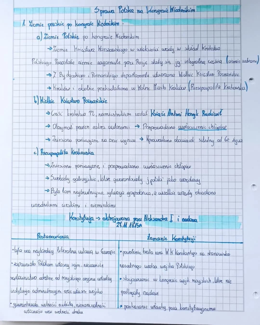 Sprawa polska na Kongresie Wiedeńskim - notatka