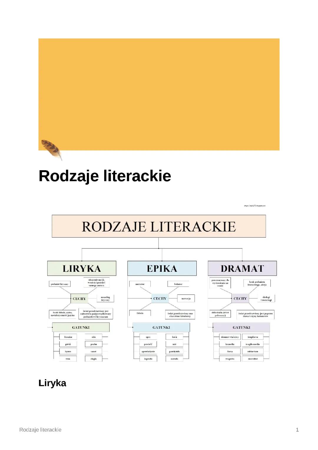 Rodzaje literackie