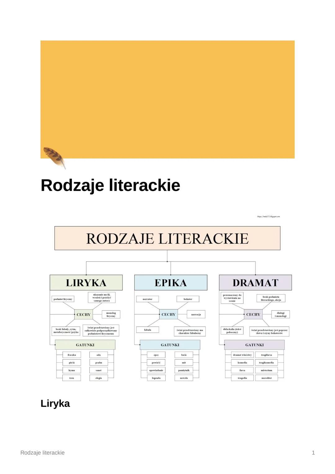 Rodzaje literackie
podmiot liryczny
LIRYKA
brak fabuly, rytm,
metaforyczność języka
Rodzaje literackie
fraszka
pieśń
hyma
tren
Liryka
RODZAJ