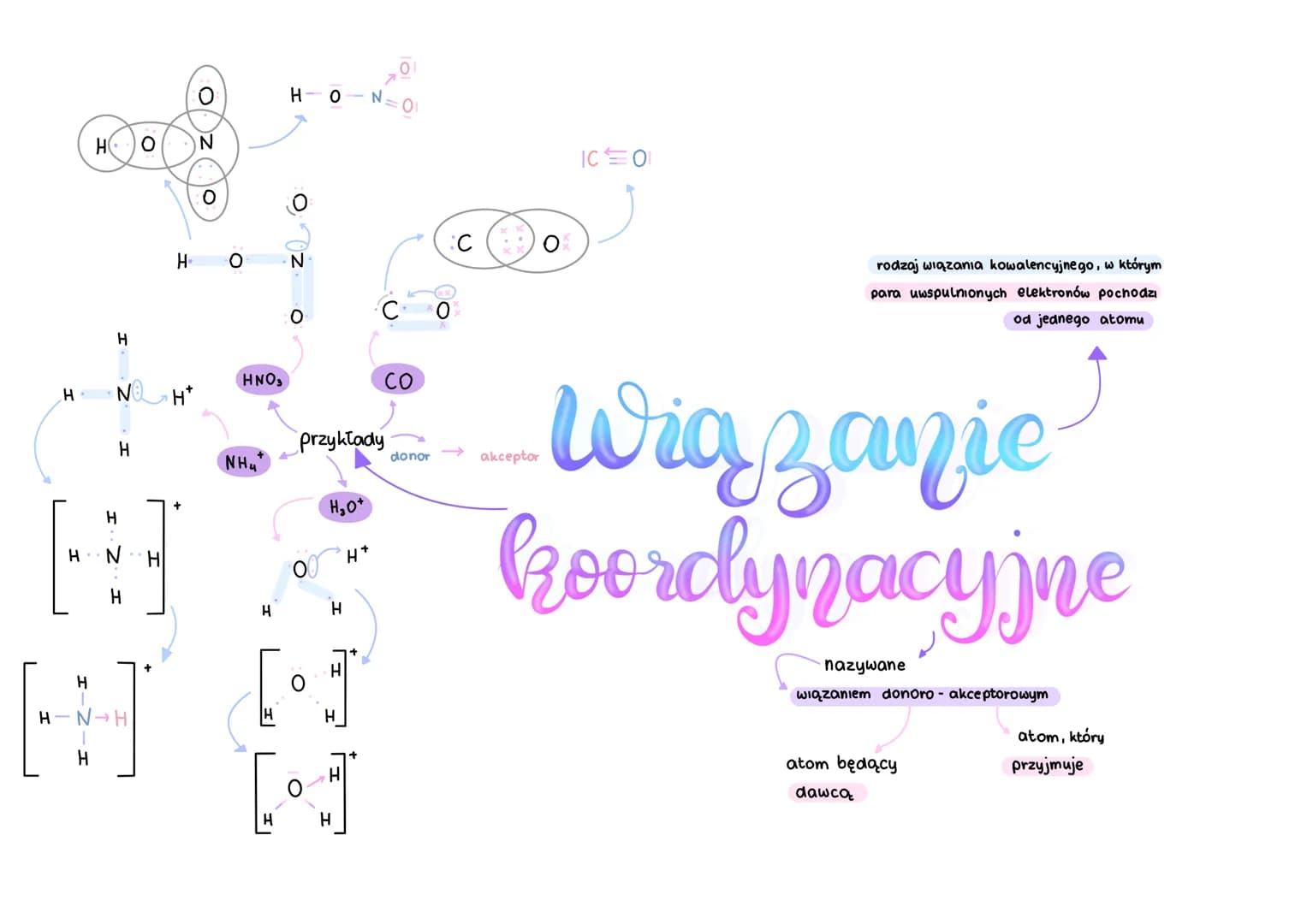 H
H
НО
H
H
NO H*
H
O
H
H
H]
H-N-H
H
O
O
H O
HNO3
NH₂
H
H-0-
N
O
przykłady
O
O
H₂O+
H
H*
J
H
[J
H
со
ICO
donor → akceptor
rodzaj wiązania kow