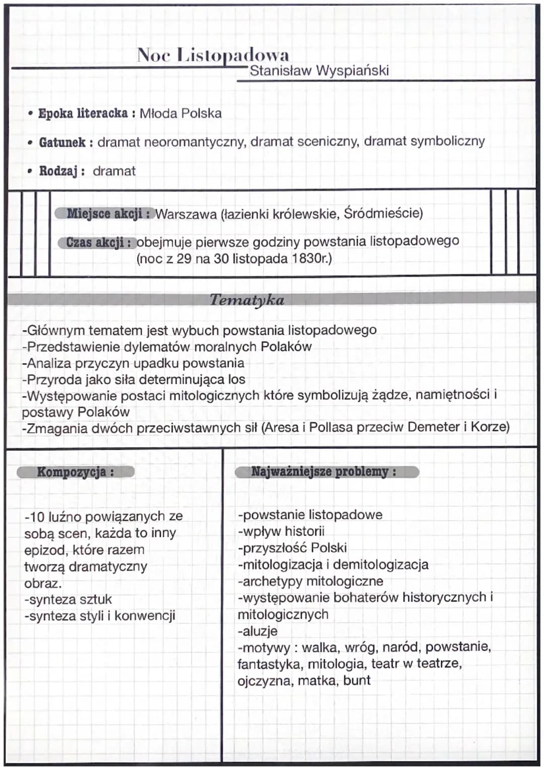 Noc Listopadowa Stanisław Wyspiański opracowanie 
