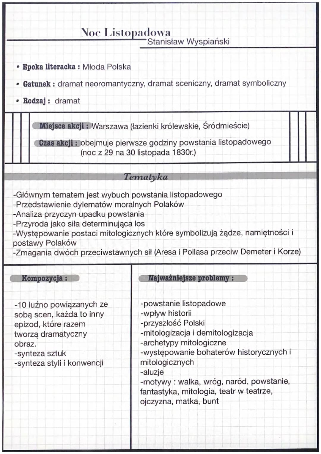Noc Listopadowa
Stanisław Wyspiański
⚫ Epoka literacka: Młoda Polska
• Gatunek: dramat neoromantyczny, dramat sceniczny, dramat symboliczny
