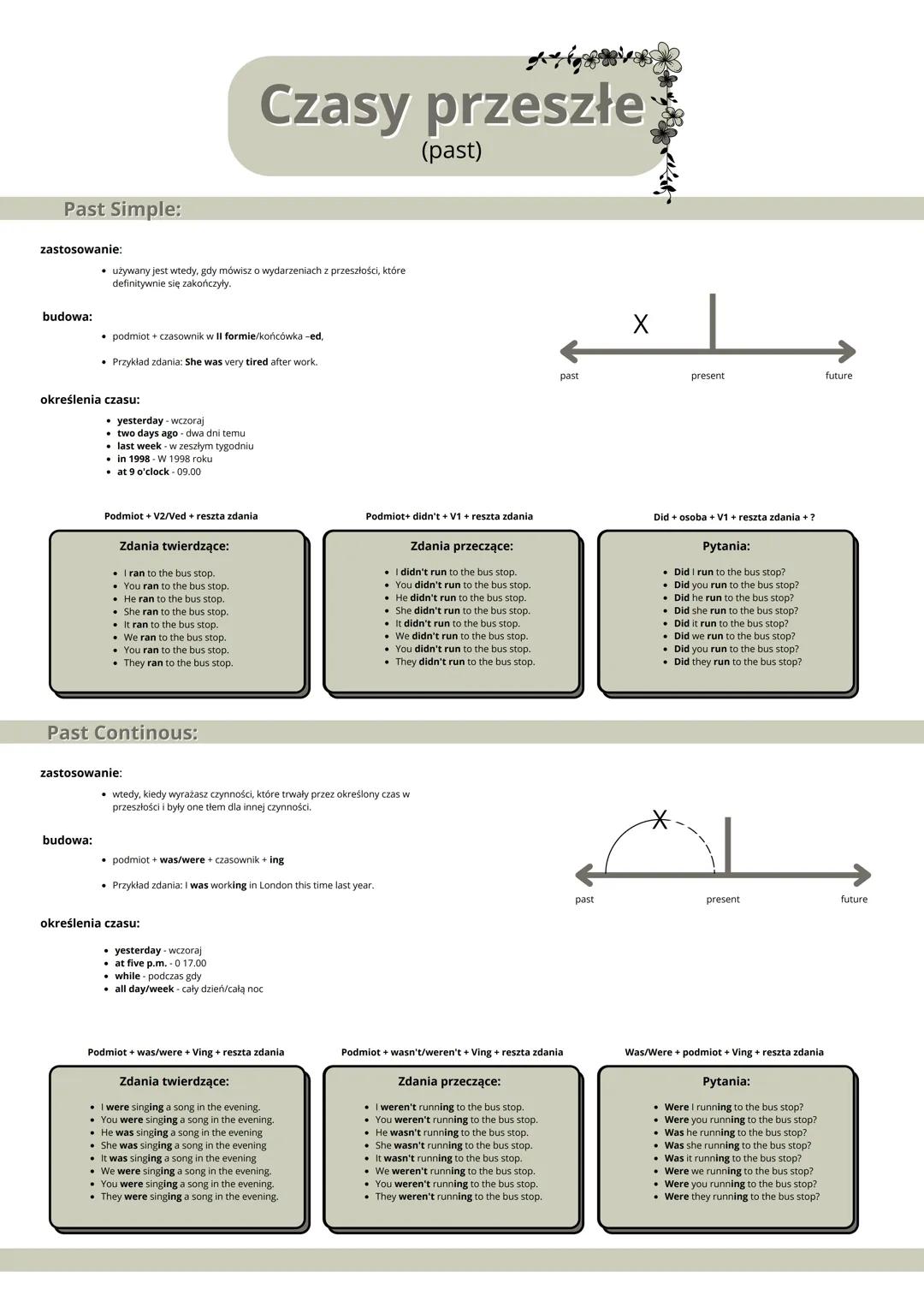# Czasy przeszłe
(past)

Past Simple:

zastosowanie:
*   używany jest wtedy, gdy mówisz o wydarzeniach z przeszłości, które
definitywnie się