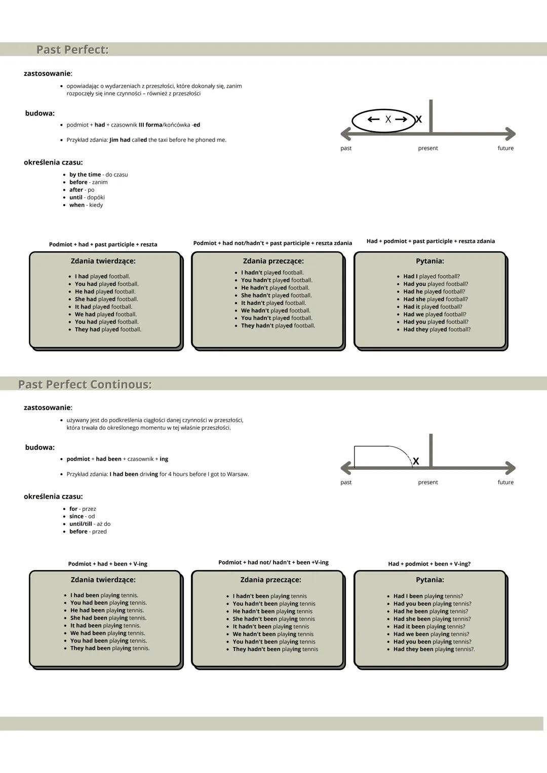 # Czasy przeszłe
(past)

Past Simple:

zastosowanie:
*   używany jest wtedy, gdy mówisz o wydarzeniach z przeszłości, które
definitywnie się