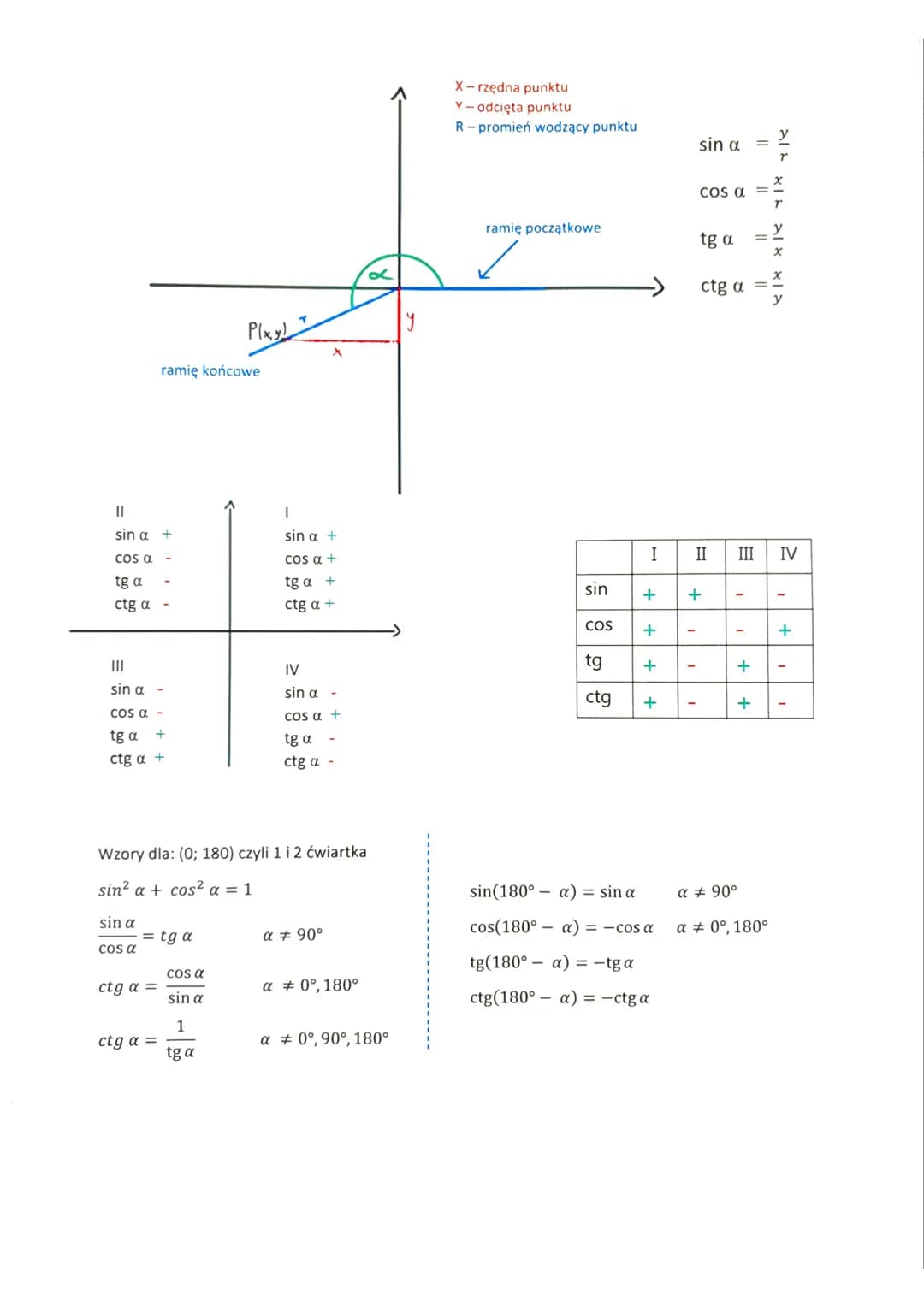 a√3
Pola trójkąta
P =
30°
a*h
2
a
aq √3
Prównobocznego
4
P = = b * c * sin a
=
2a
60°
Pola równoległoboku
P = a*h
P = a*b*sin a
a
a
Pola rom