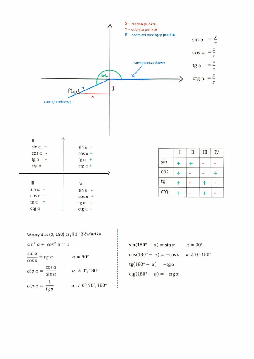 a√3
Pola trójkąta
P =
30°
a*h
2
a
aq √3
Prównobocznego
4
P = = b * c * sin a
=
2a
60°
Pola równoległoboku
P = a*h
P = a*b*sin a
a
a
Pola rom