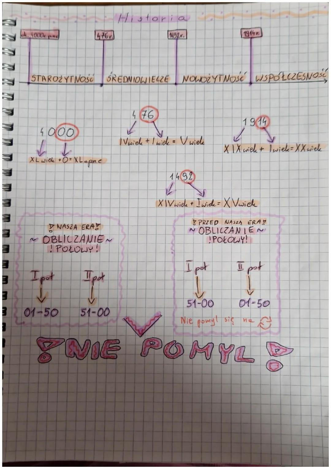 no on
ok. 4000k pe
476
Historia
1492.
1944
STAROŻYTNOŚĆ ŚREDNIOWIECZE NOWOŻYTNOSE WSPÓŁCZESNOŚĆ
4000
L
476
| V wiek + I wiek = V wiek
1914
X